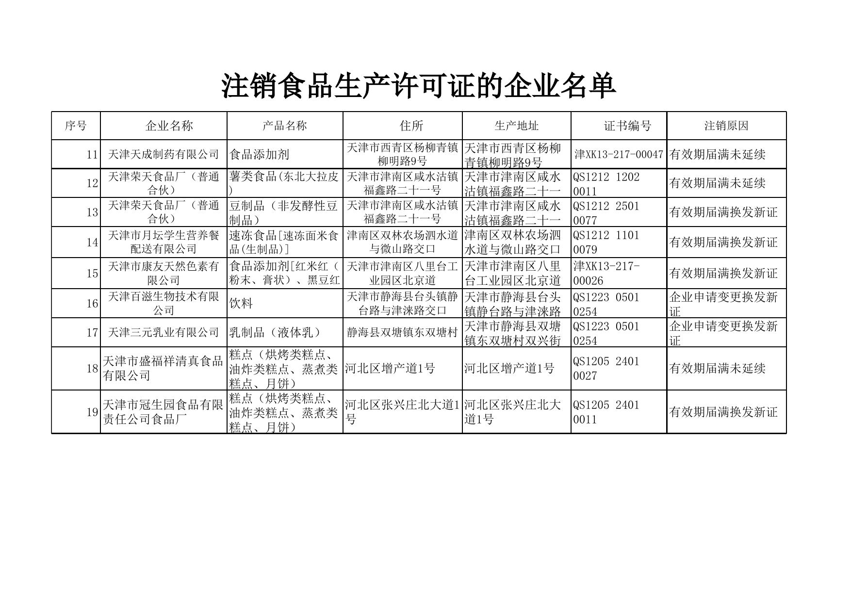 注销食品生产许可证的企业名单.xls