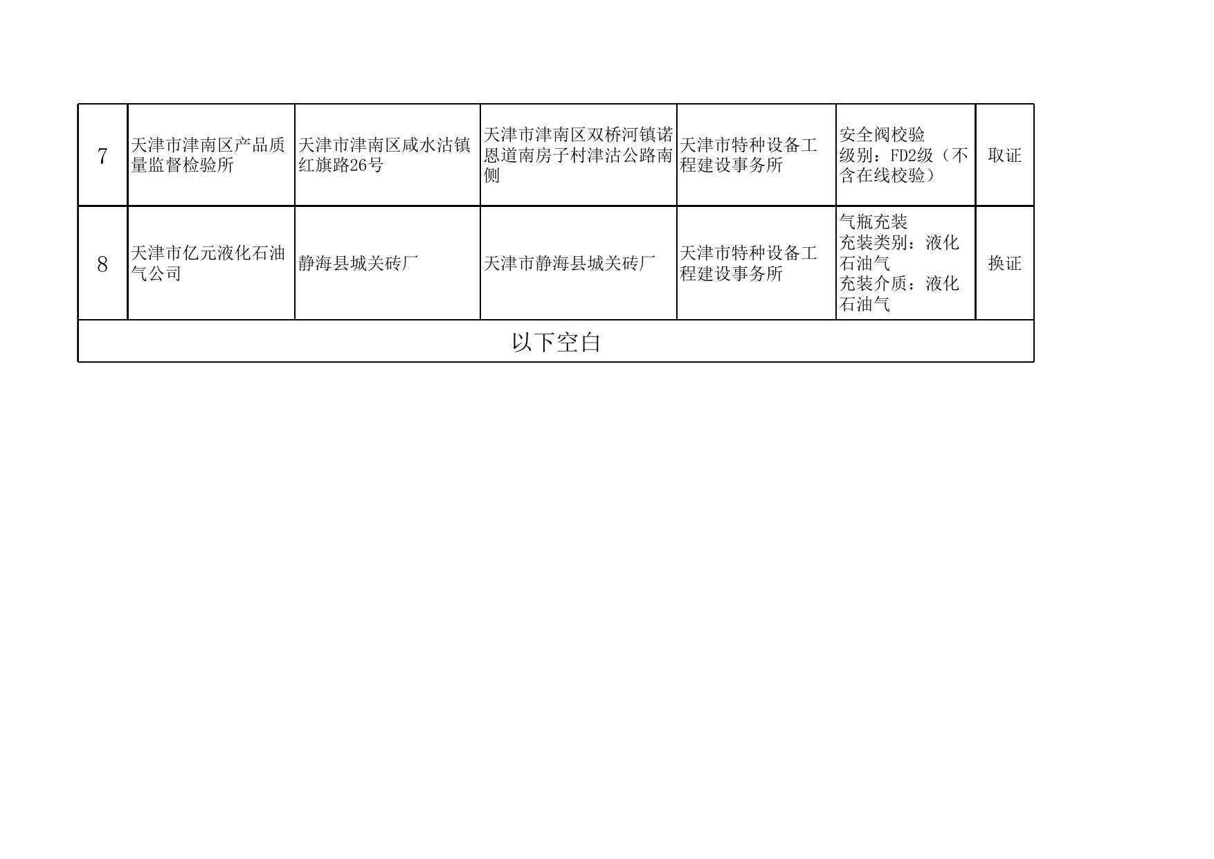 2016年第46批特种设备行政许可单位名单.xls