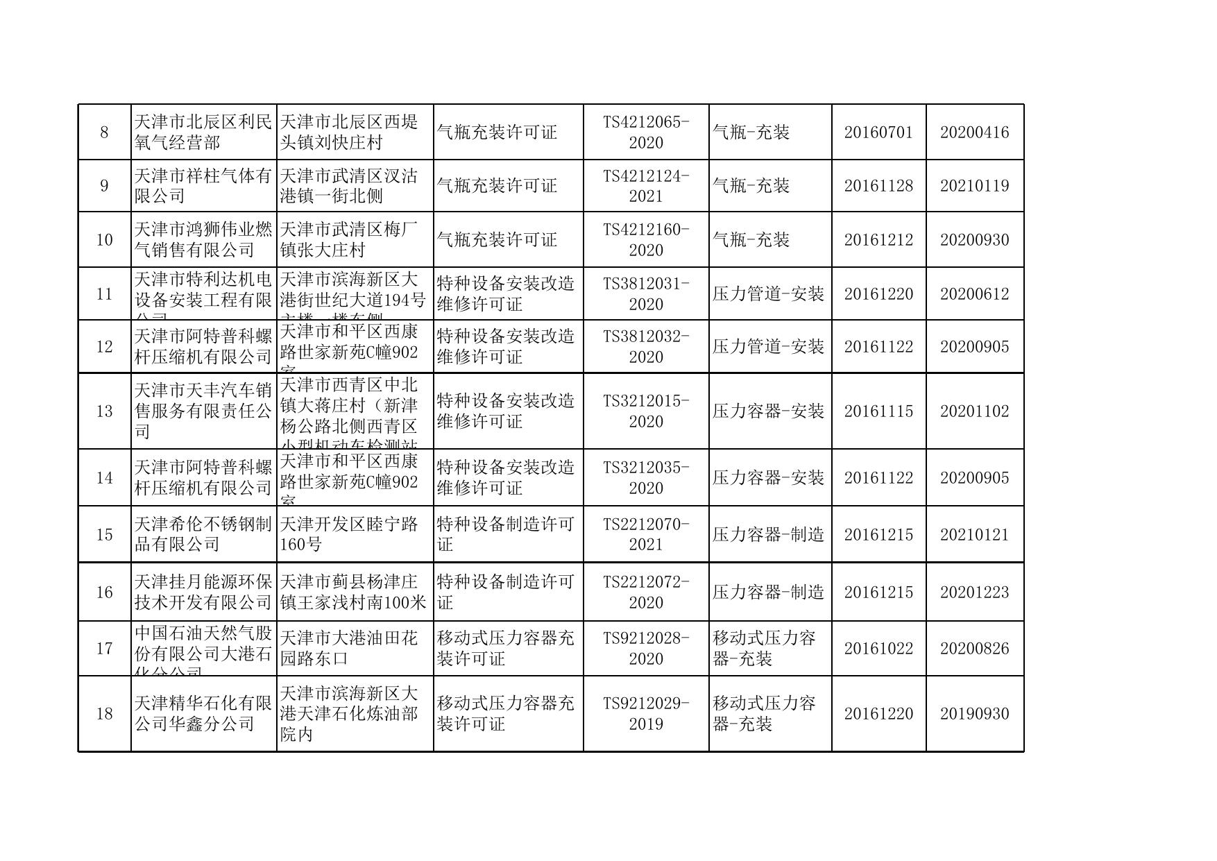 2016年第16批准予许可单位名单.xls