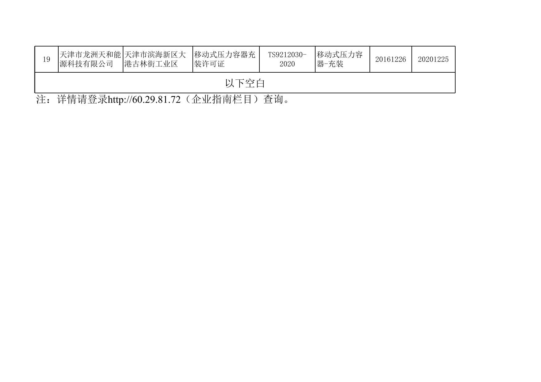 2016年第16批准予许可单位名单.xls