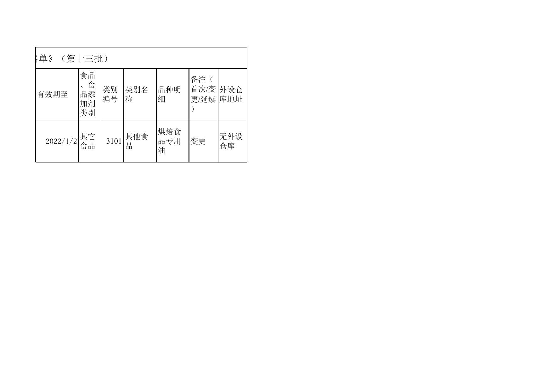 2016年天津市市场和质量监督管理委员会审批的《食品生产许可证获证企业名单》（第十三批）.xls