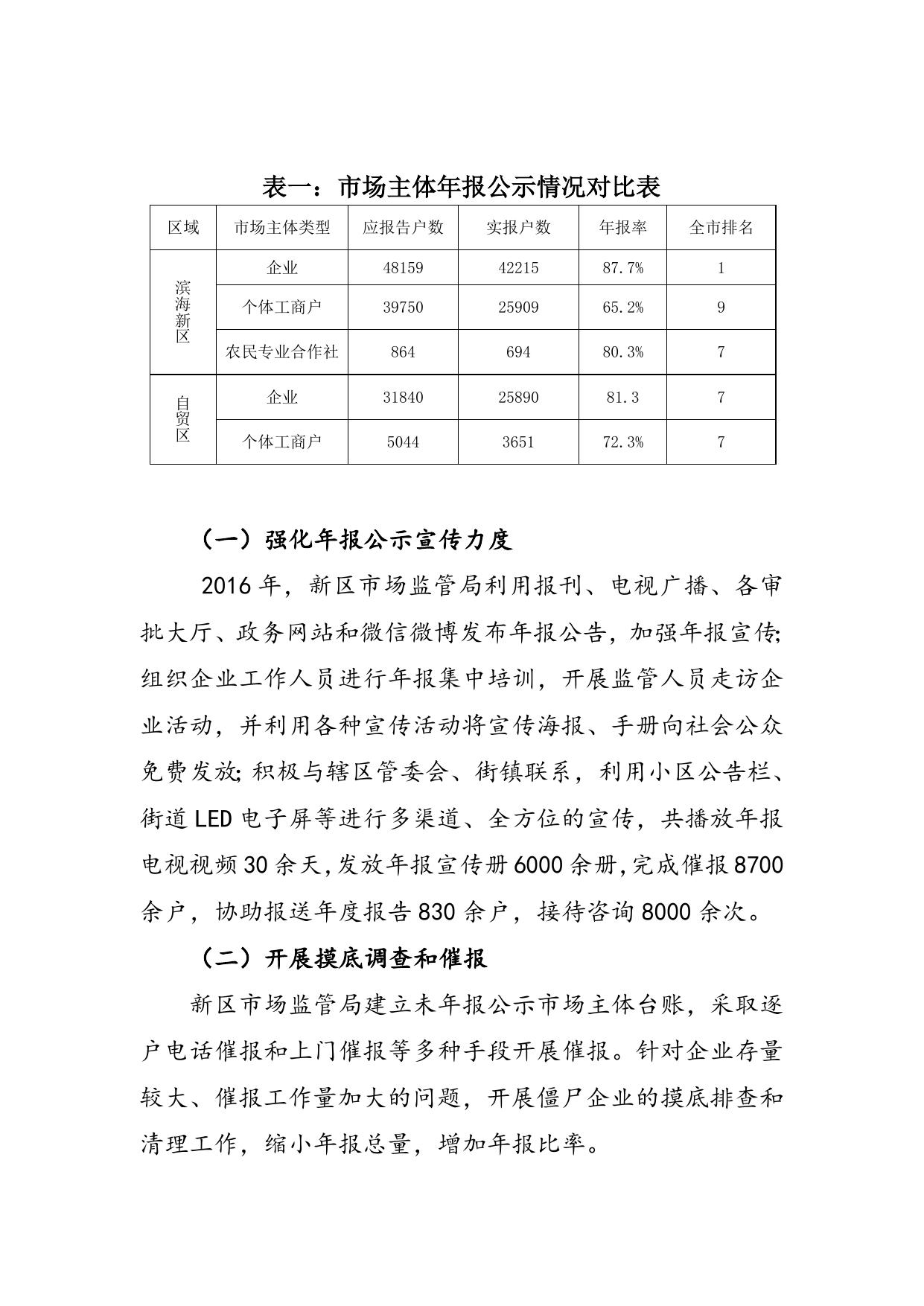 2016年市场主体信用信息公示报告.doc