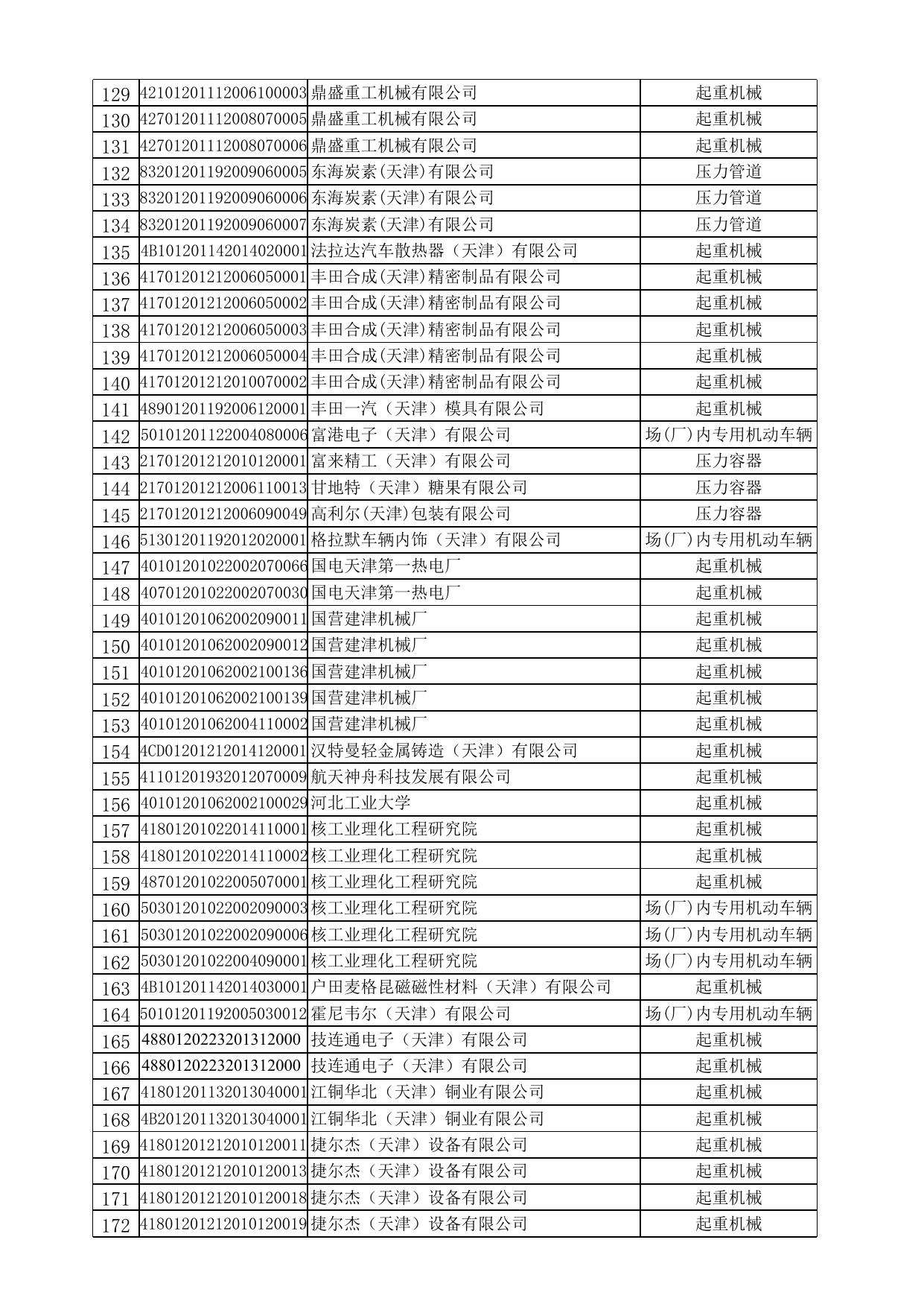 第四批目录外设备名单.xls