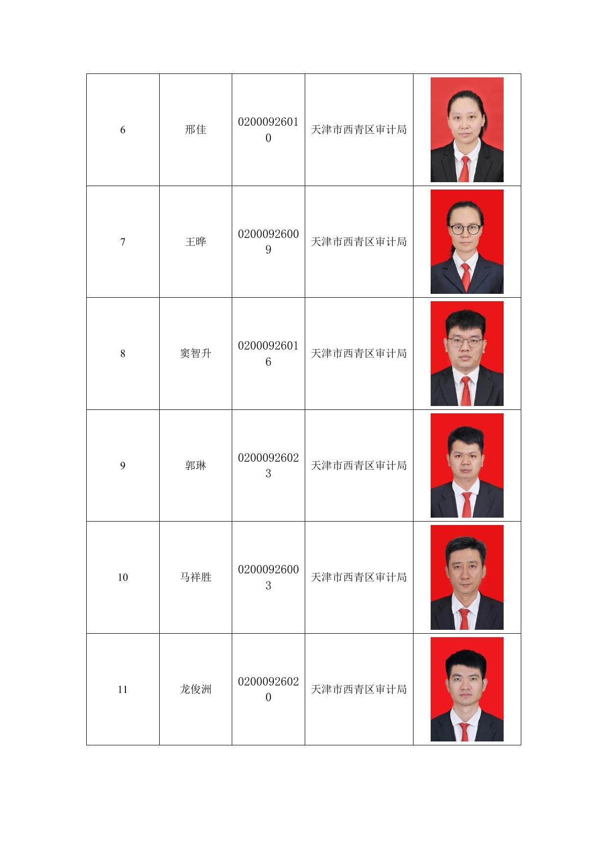 西青区审计局执法人员信息.doc