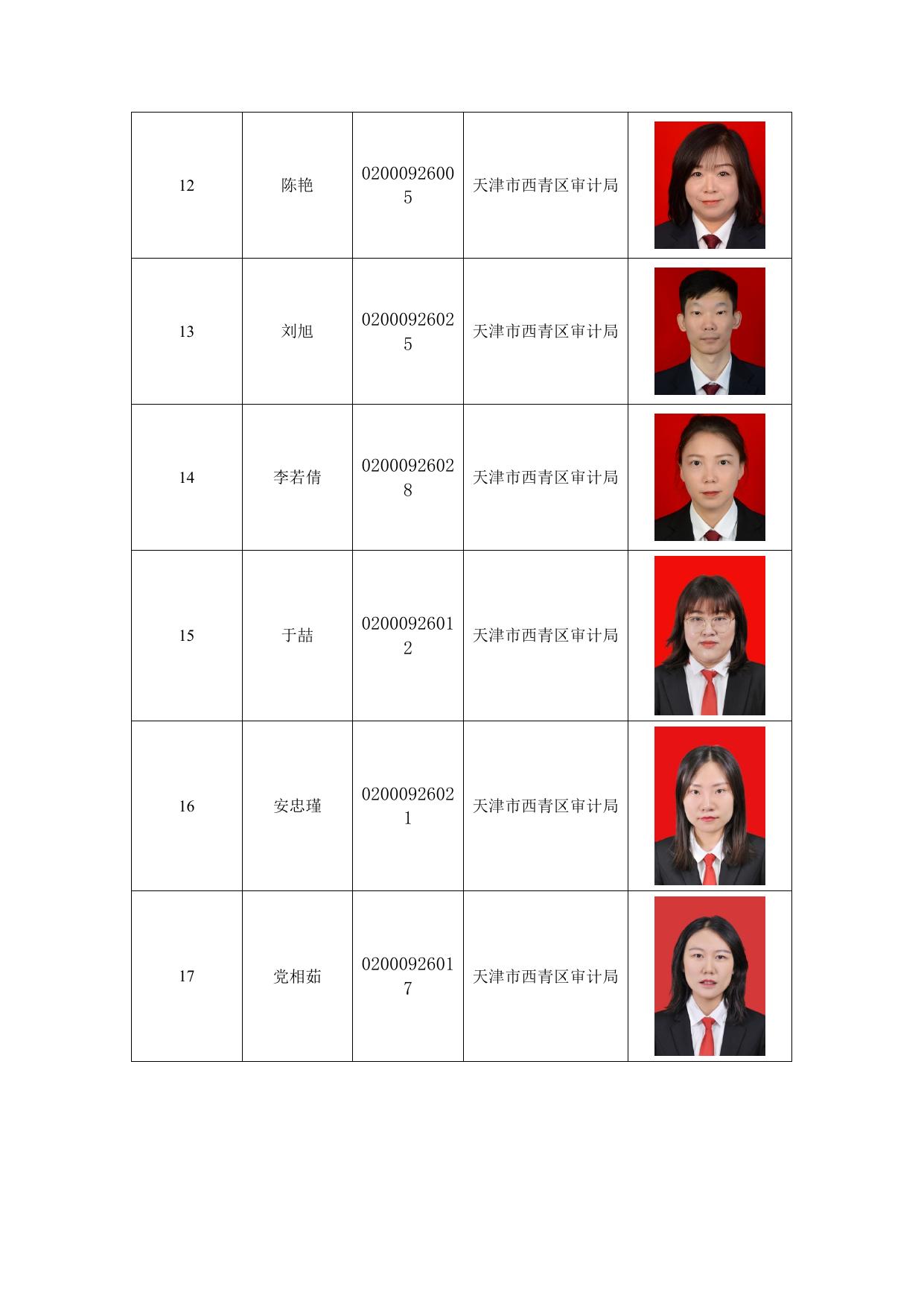 西青区审计局执法人员信息.doc