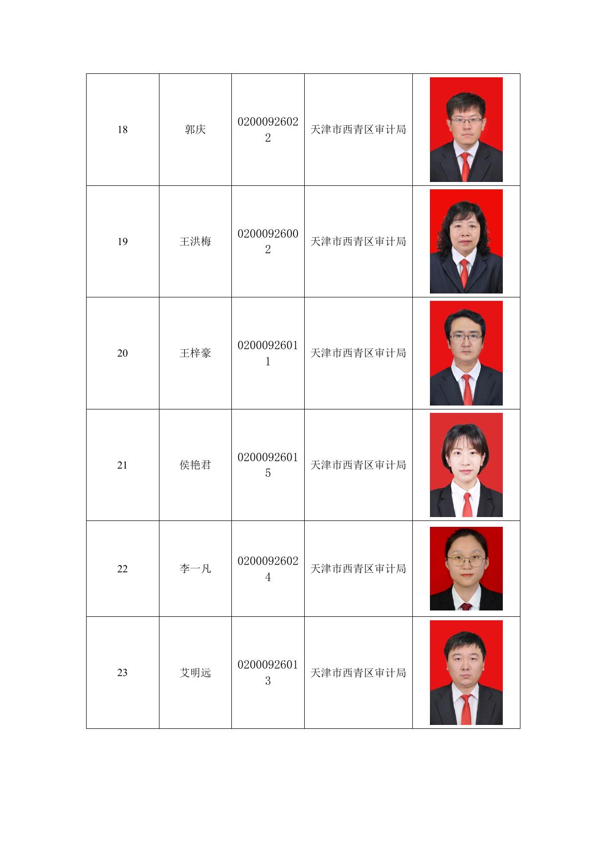西青区审计局执法人员信息.doc