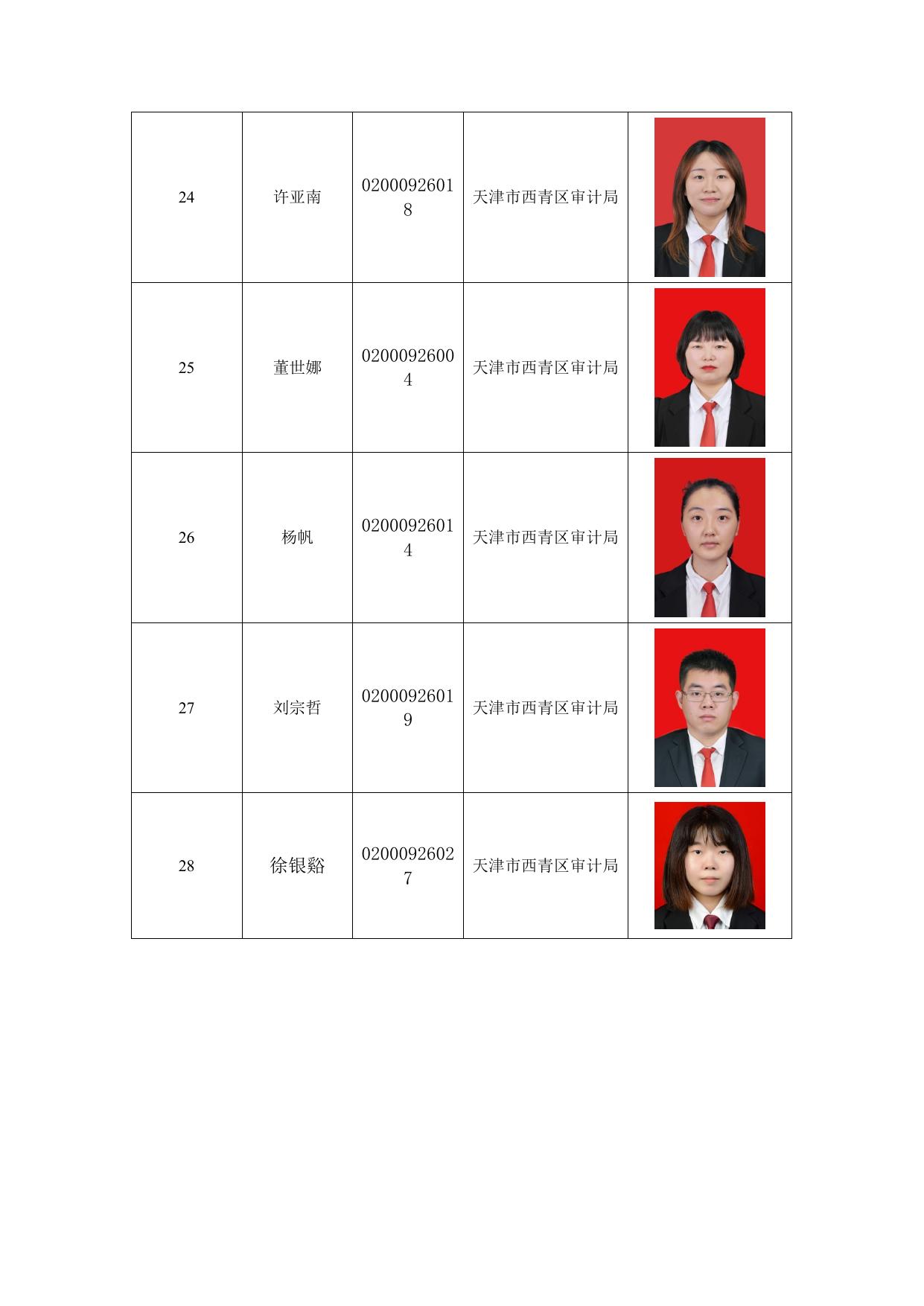 西青区审计局执法人员信息.doc