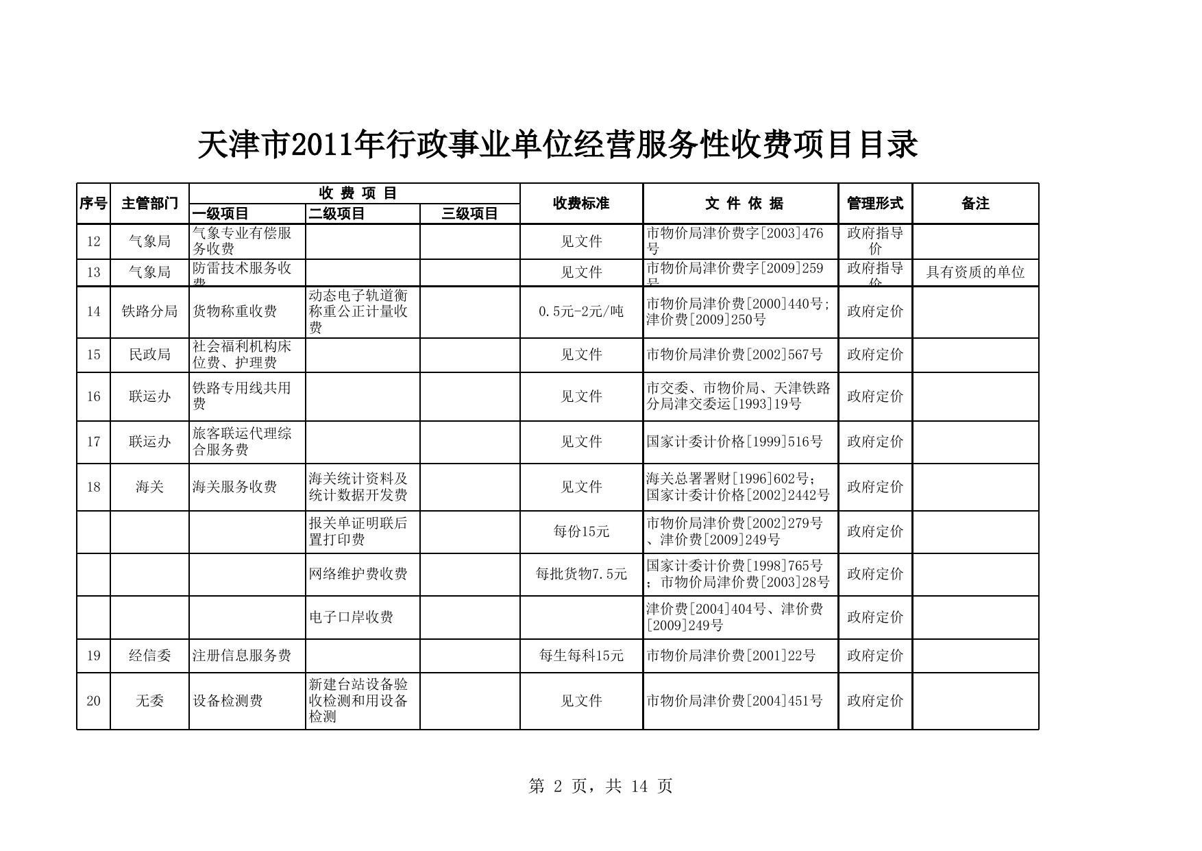 天津市2011年行政事业单位经营服务性收费项目目录.xls