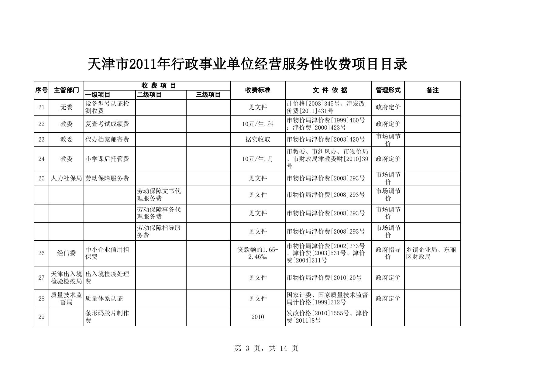 天津市2011年行政事业单位经营服务性收费项目目录.xls