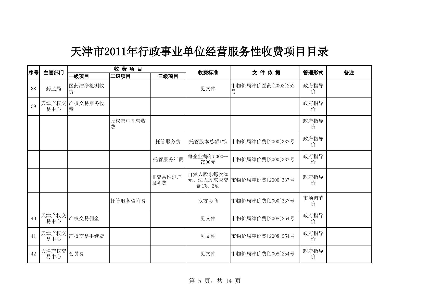 天津市2011年行政事业单位经营服务性收费项目目录.xls