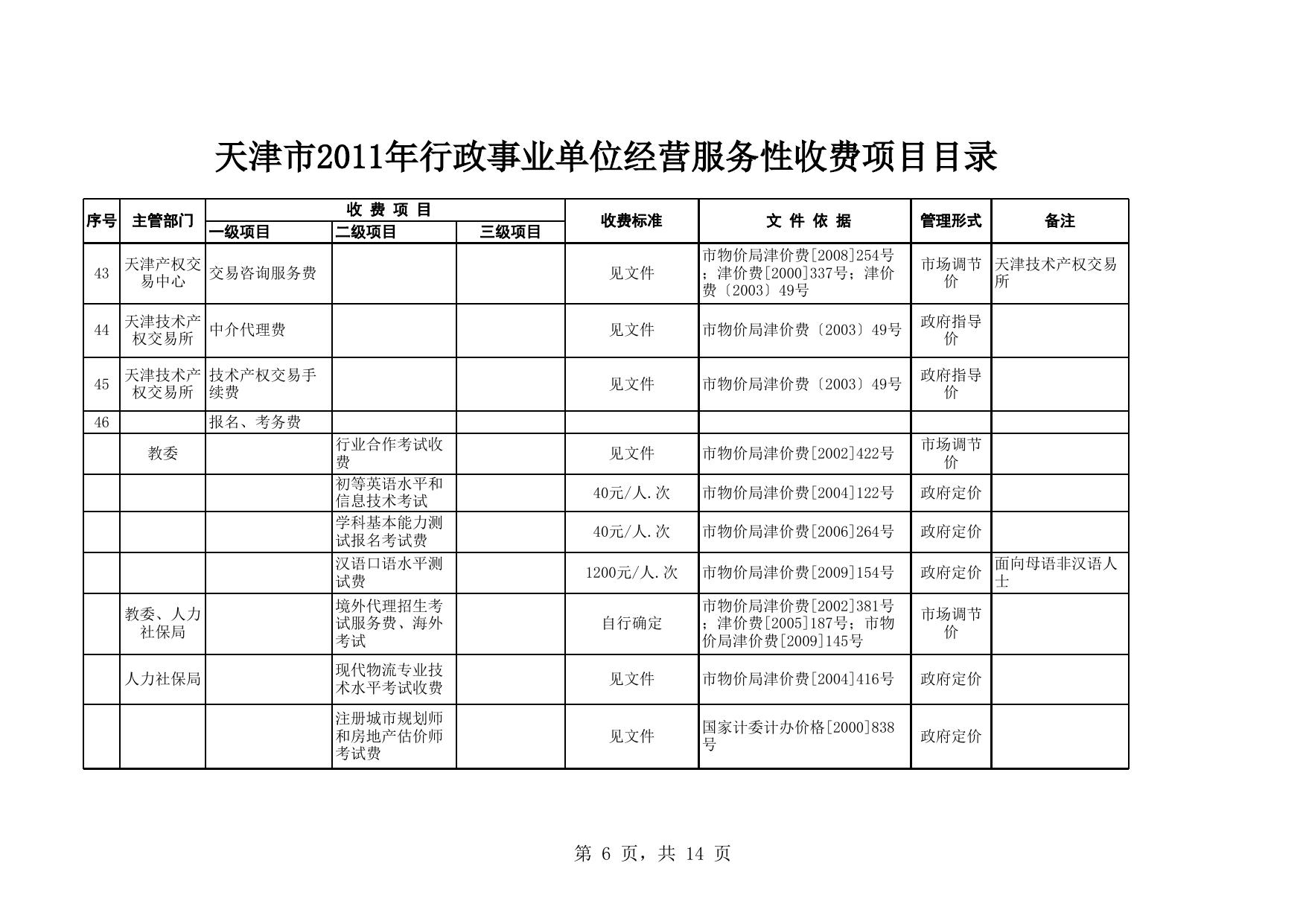 天津市2011年行政事业单位经营服务性收费项目目录.xls