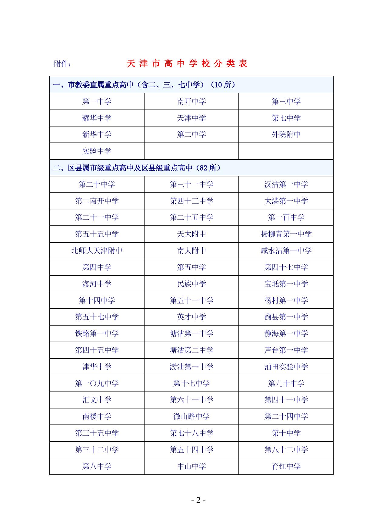 天津国办学校教育收费.doc
