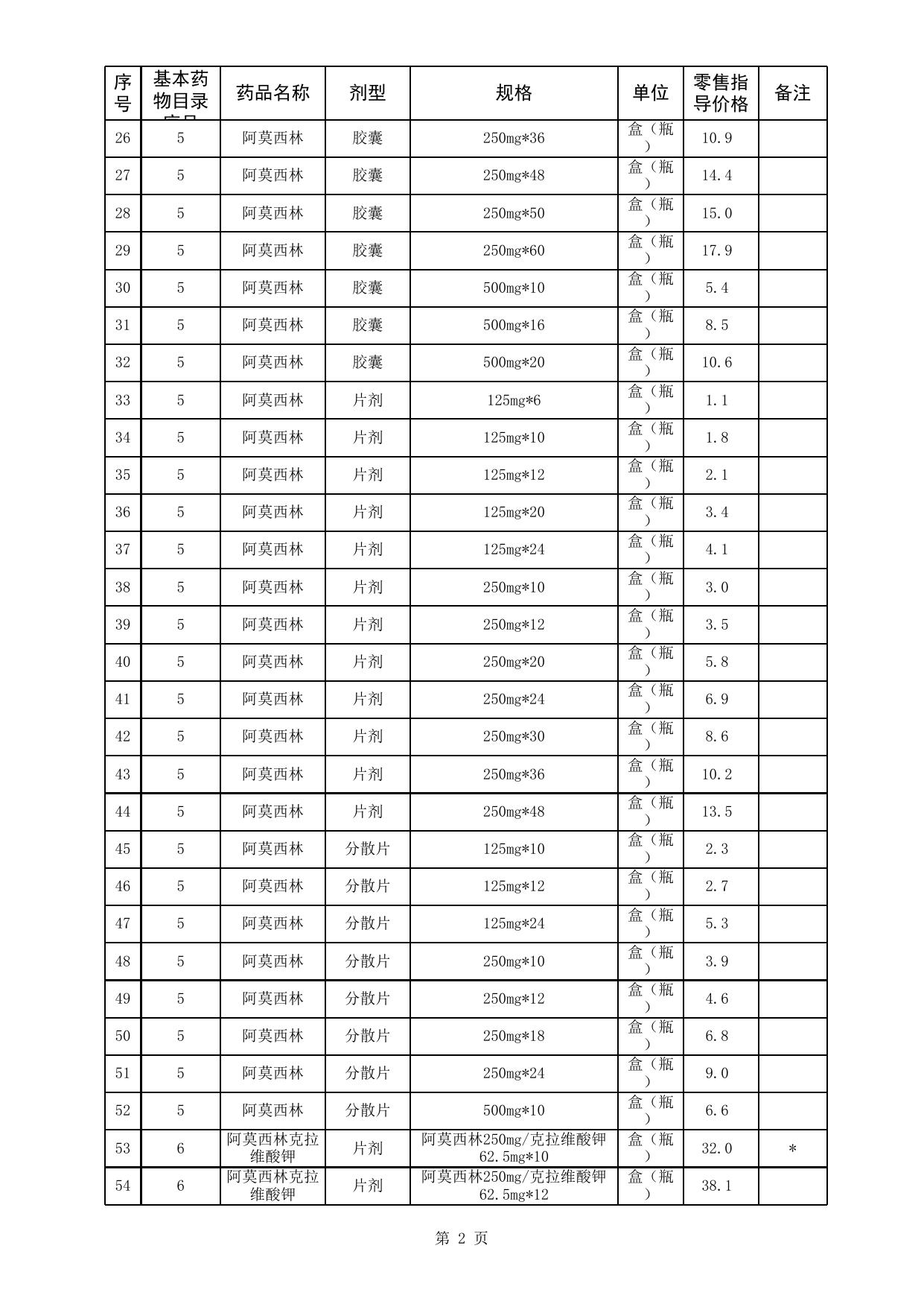 西药价格表.xls