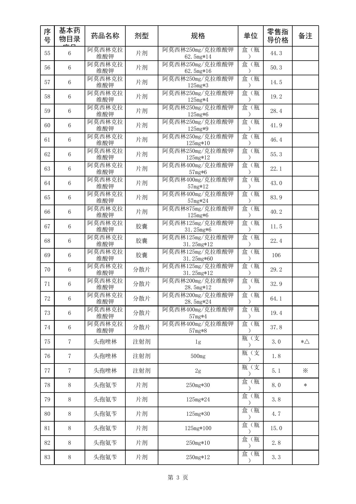 西药价格表.xls
