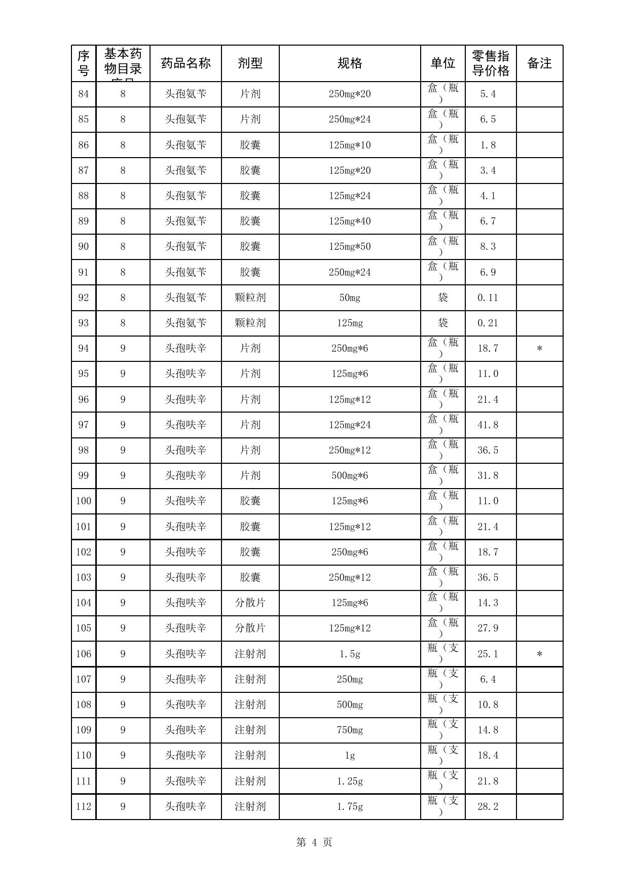 西药价格表.xls