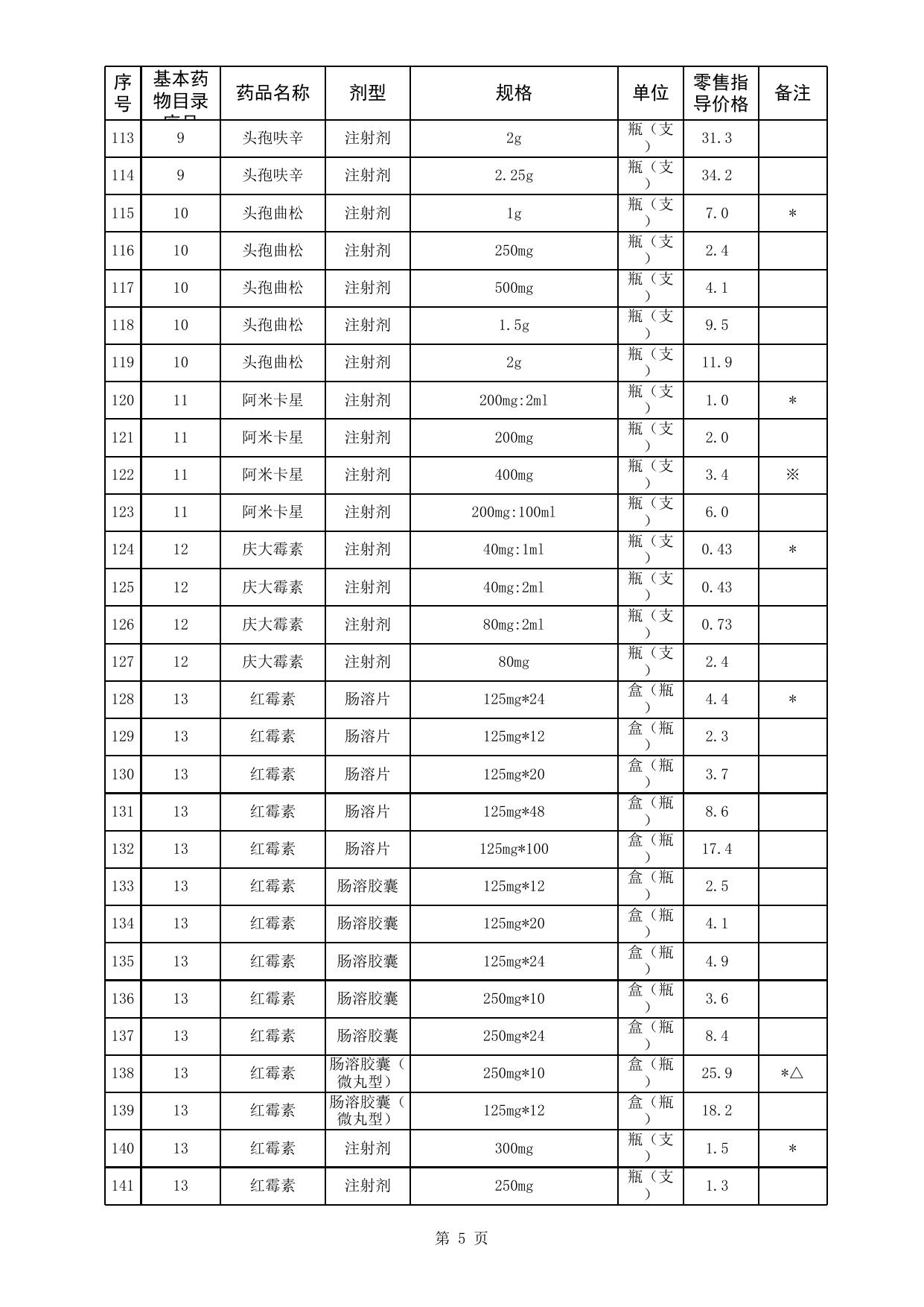 西药价格表.xls