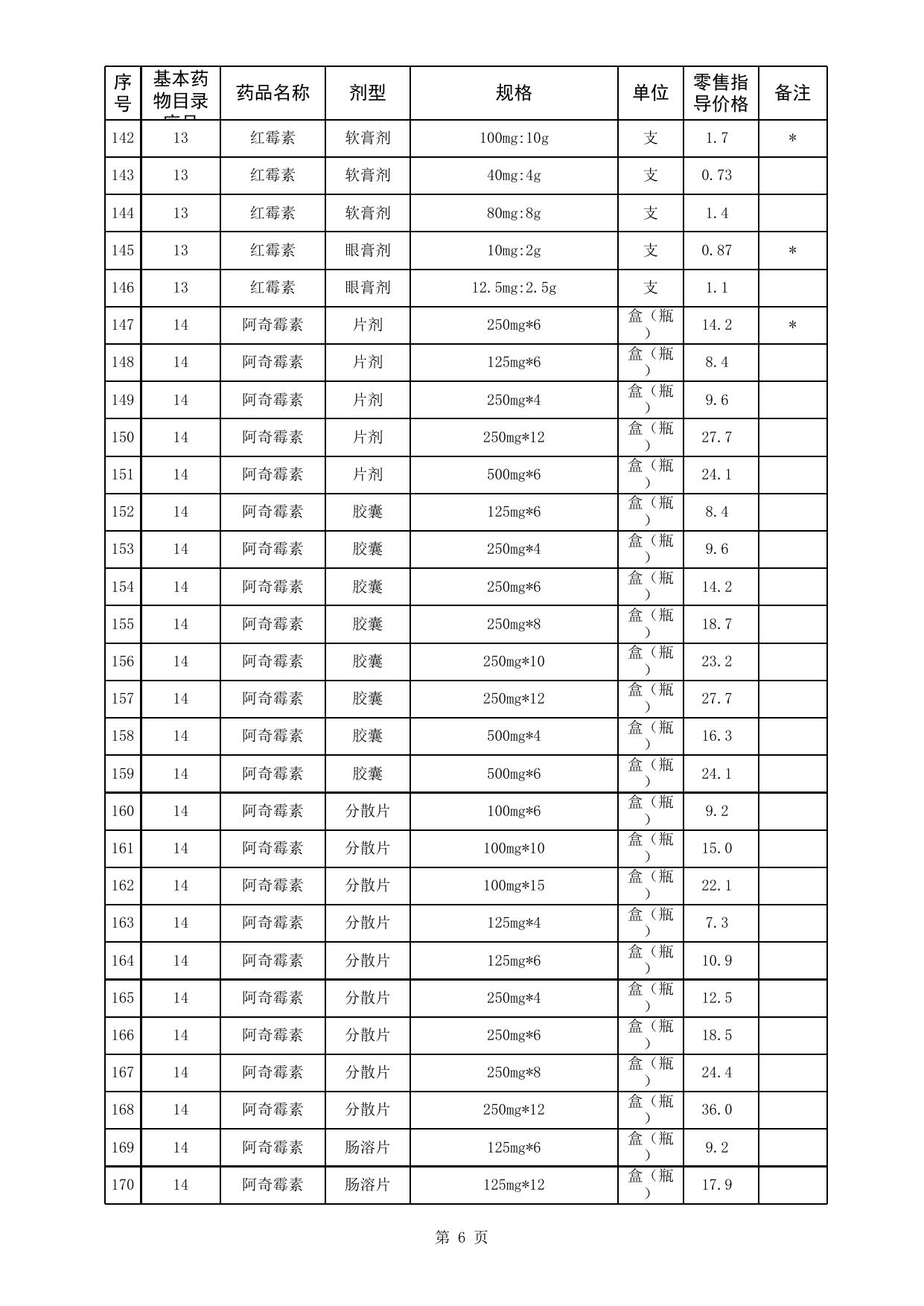 西药价格表.xls
