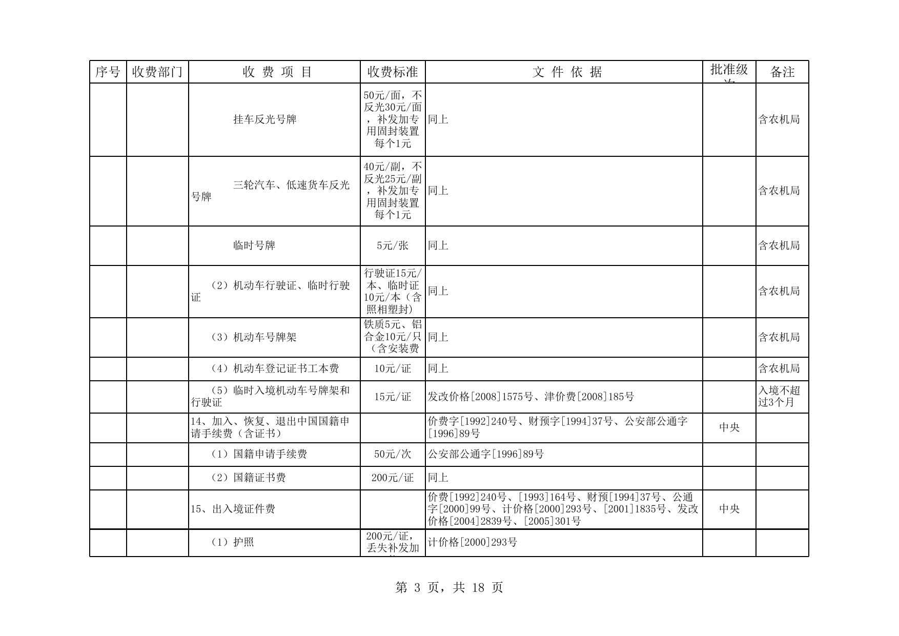 2010年天津市行政事业性收费项目目录.xls