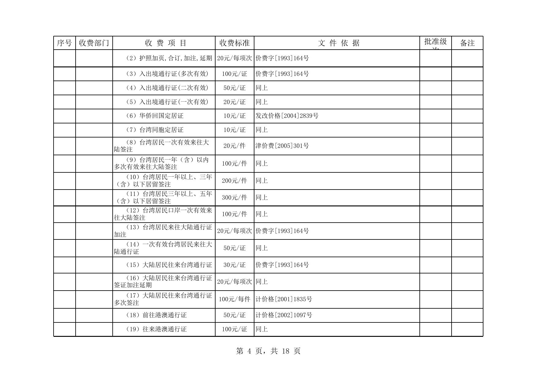 2010年天津市行政事业性收费项目目录.xls