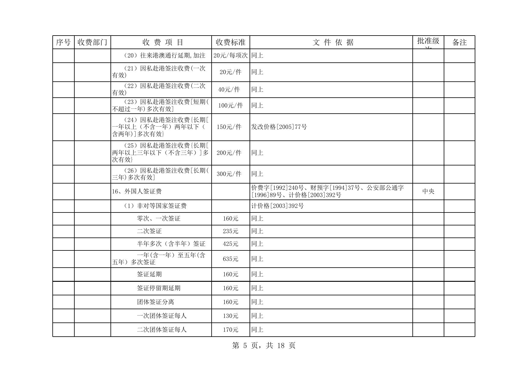 2010年天津市行政事业性收费项目目录.xls