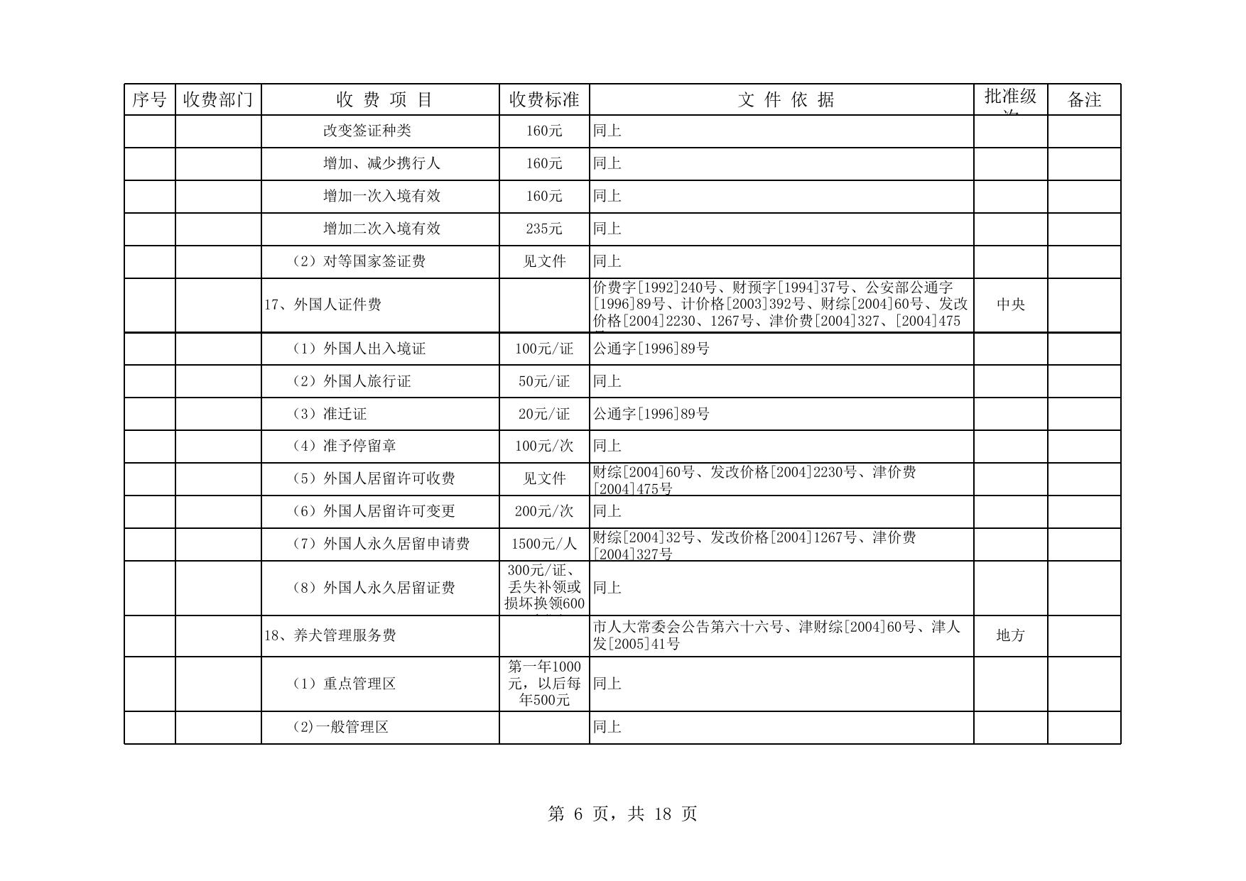 2010年天津市行政事业性收费项目目录.xls