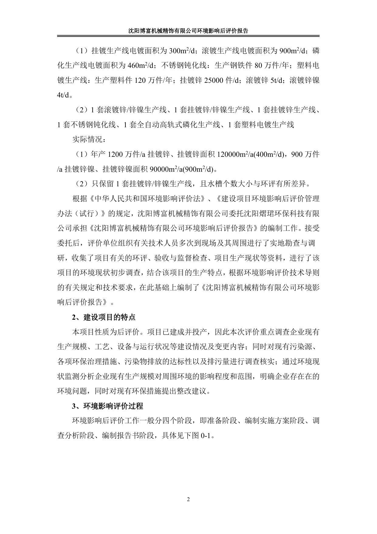 沈阳博富机械精饰有限公司后评价报告.pdf