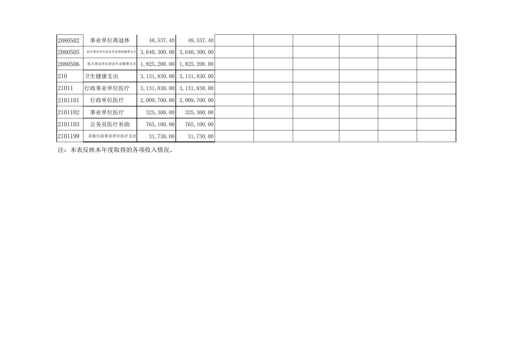 附件2：天津市西青区市场监督管理局2021年度部门决算表（部门） .xls