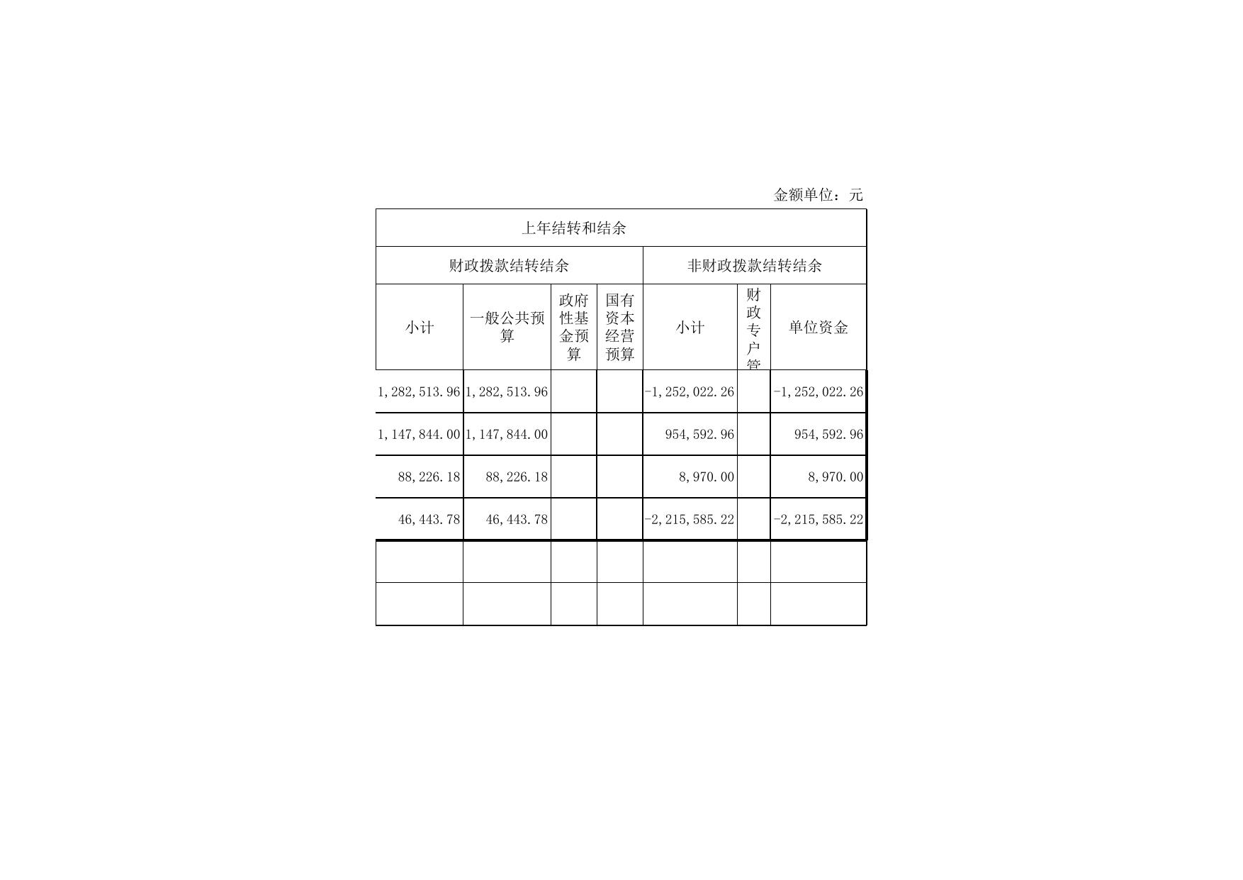 附件2：天津市西青区市场监督管理局2021年度部门决算表（部门） .xls