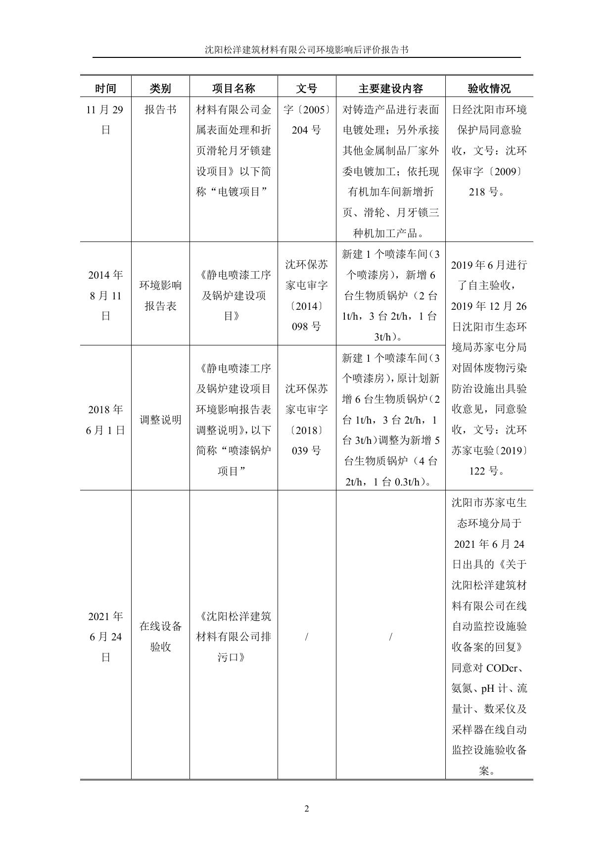 沈阳松洋建筑材料有限公司环境影响后评价（会后修改） (2).pdf