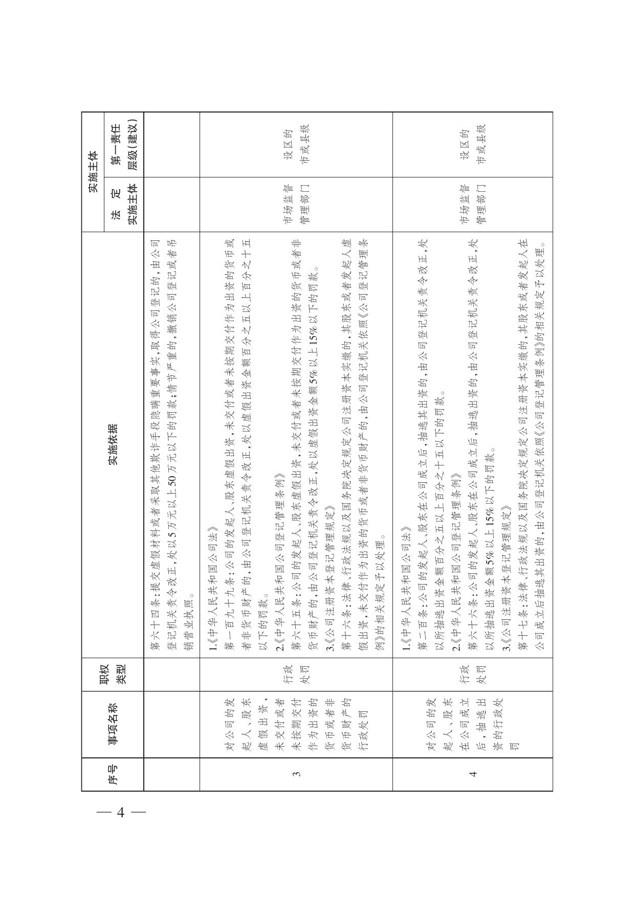 市场监督管理综合行政执法事项指导目录(2022年版）.pdf