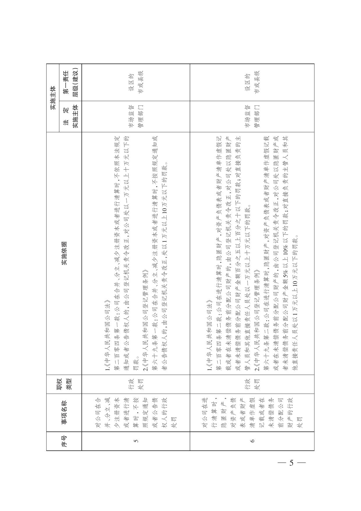 市场监督管理综合行政执法事项指导目录(2022年版）.pdf