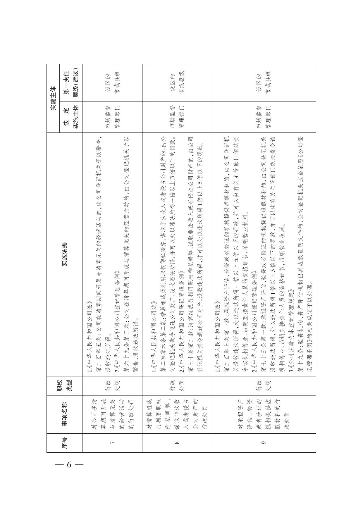 市场监督管理综合行政执法事项指导目录(2022年版）.pdf