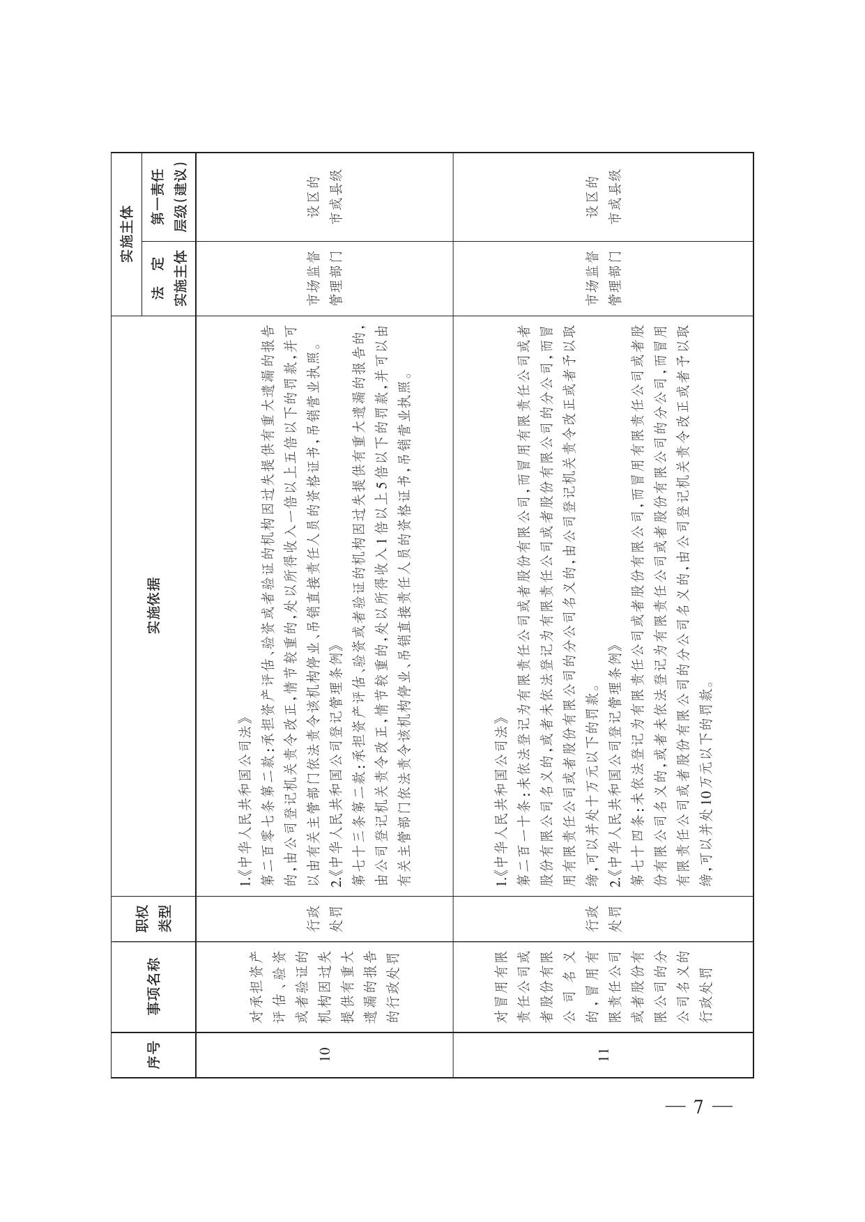市场监督管理综合行政执法事项指导目录(2022年版）.pdf