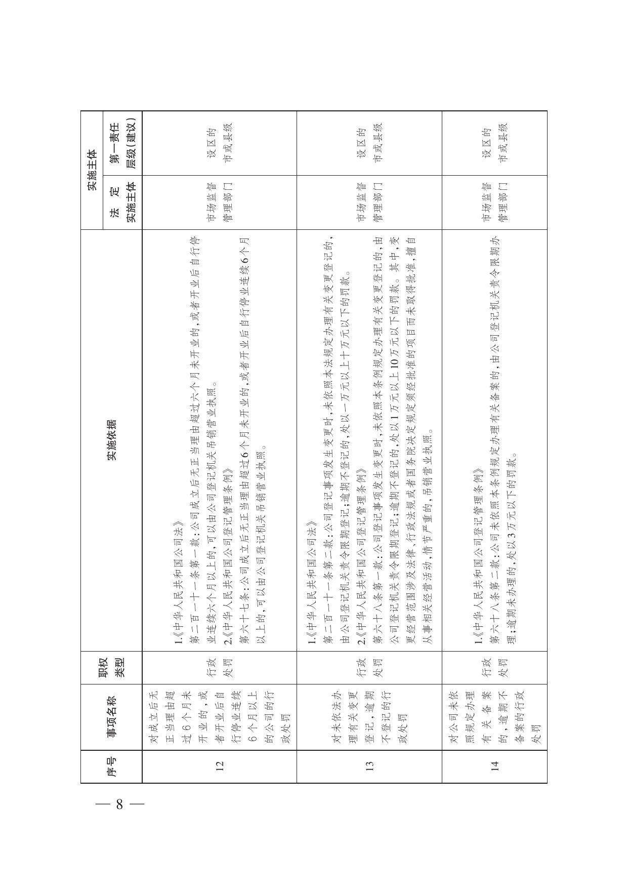 市场监督管理综合行政执法事项指导目录(2022年版）.pdf