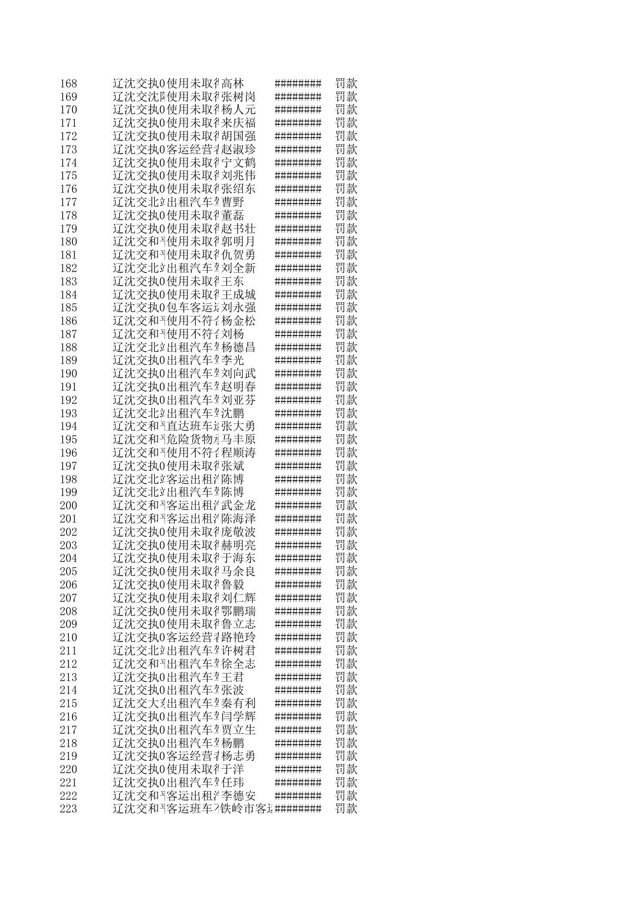 处罚公示信息10月份.xls