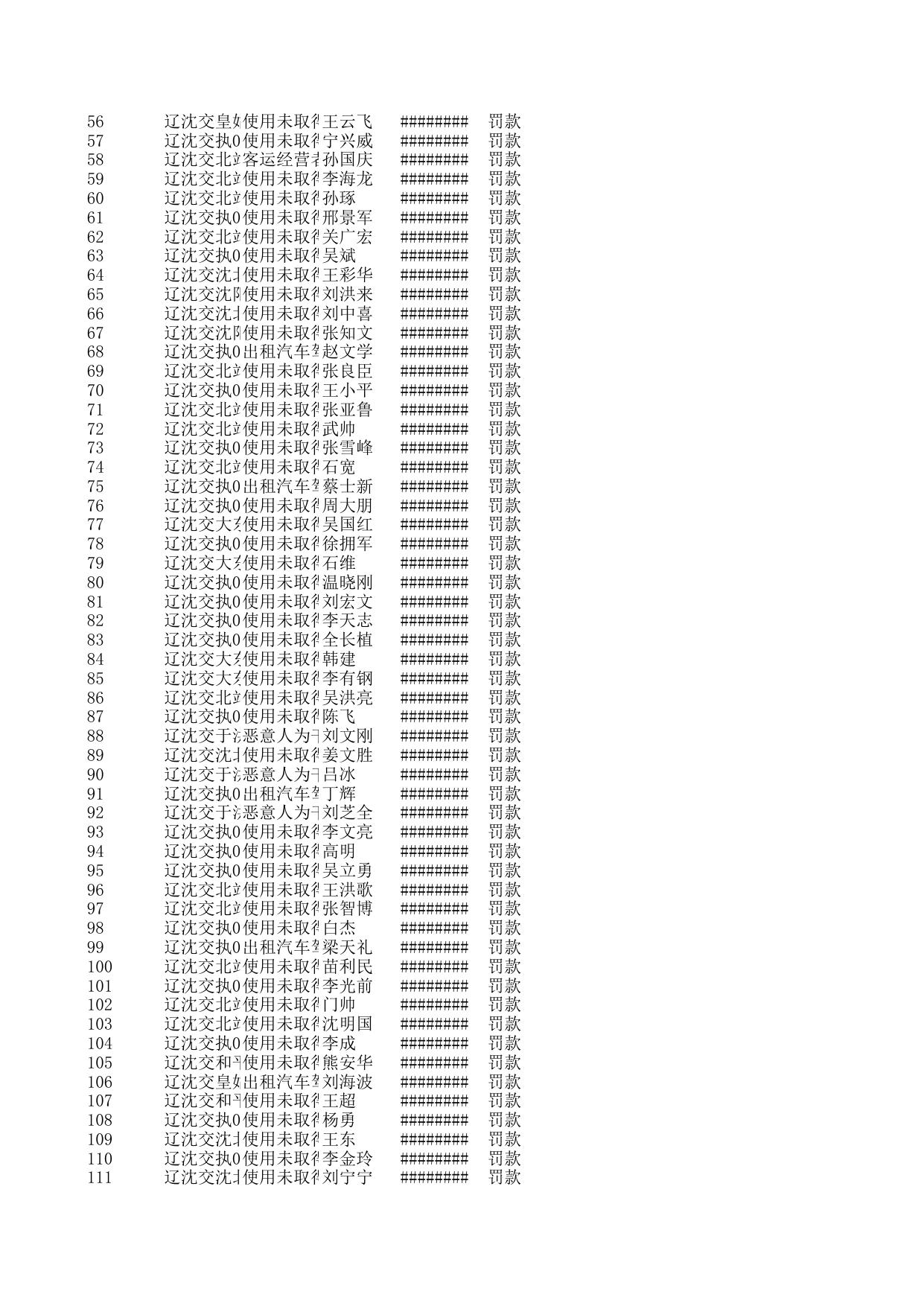 处罚公示信息7.7.xls
