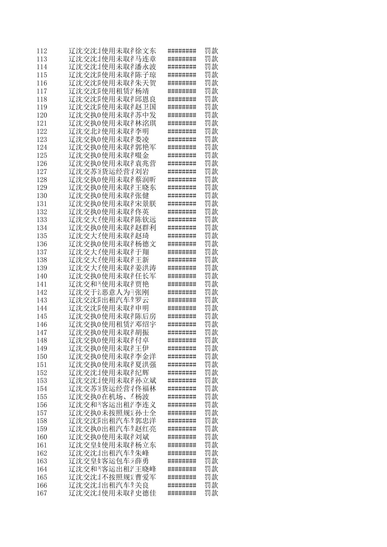 处罚公示信息7.7.xls