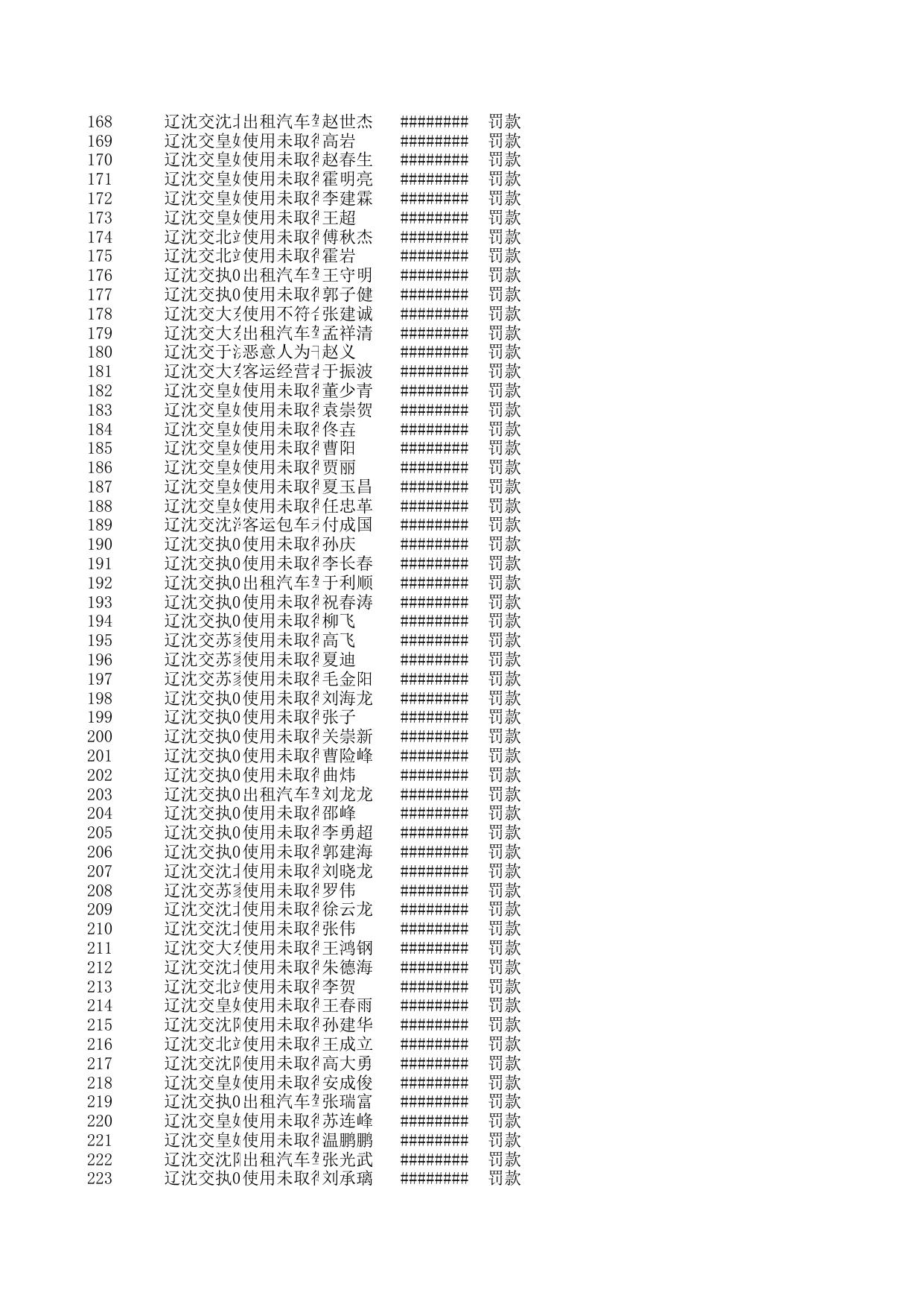 处罚公示信息7.7.xls