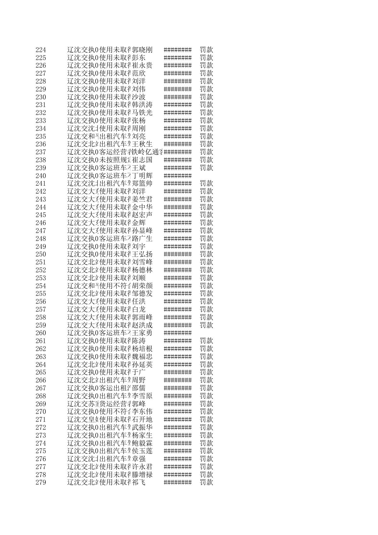 处罚公示信息7.7.xls