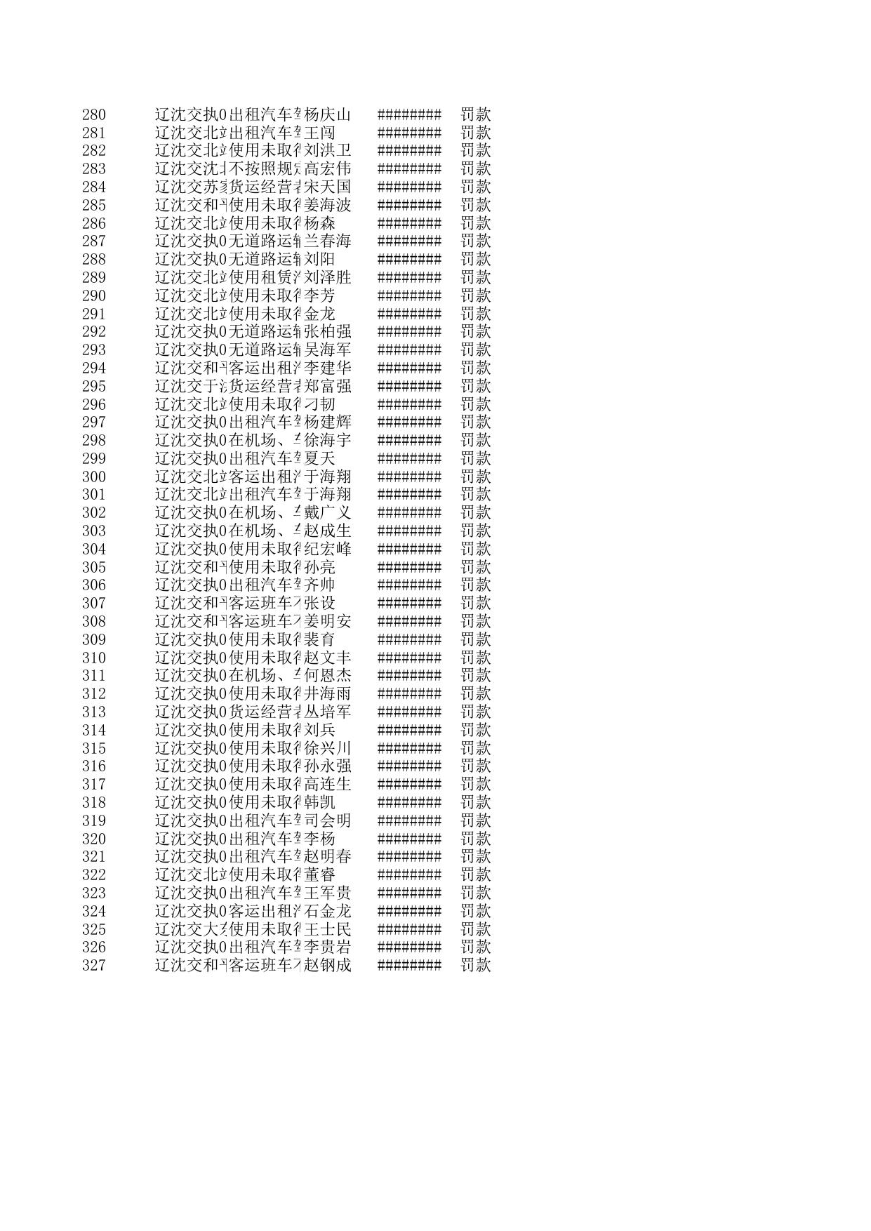 处罚公示信息7.7.xls