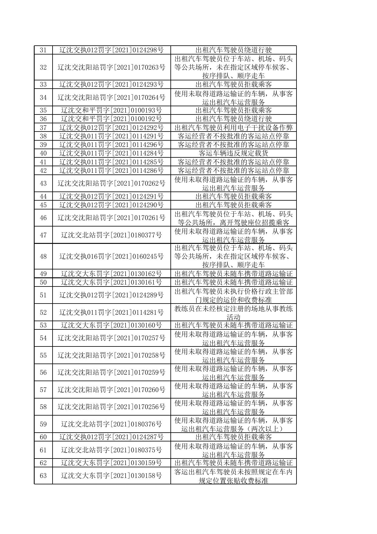 公示信息7月份.xlsx