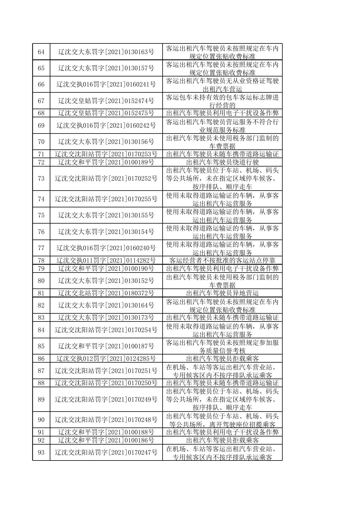 公示信息7月份.xlsx