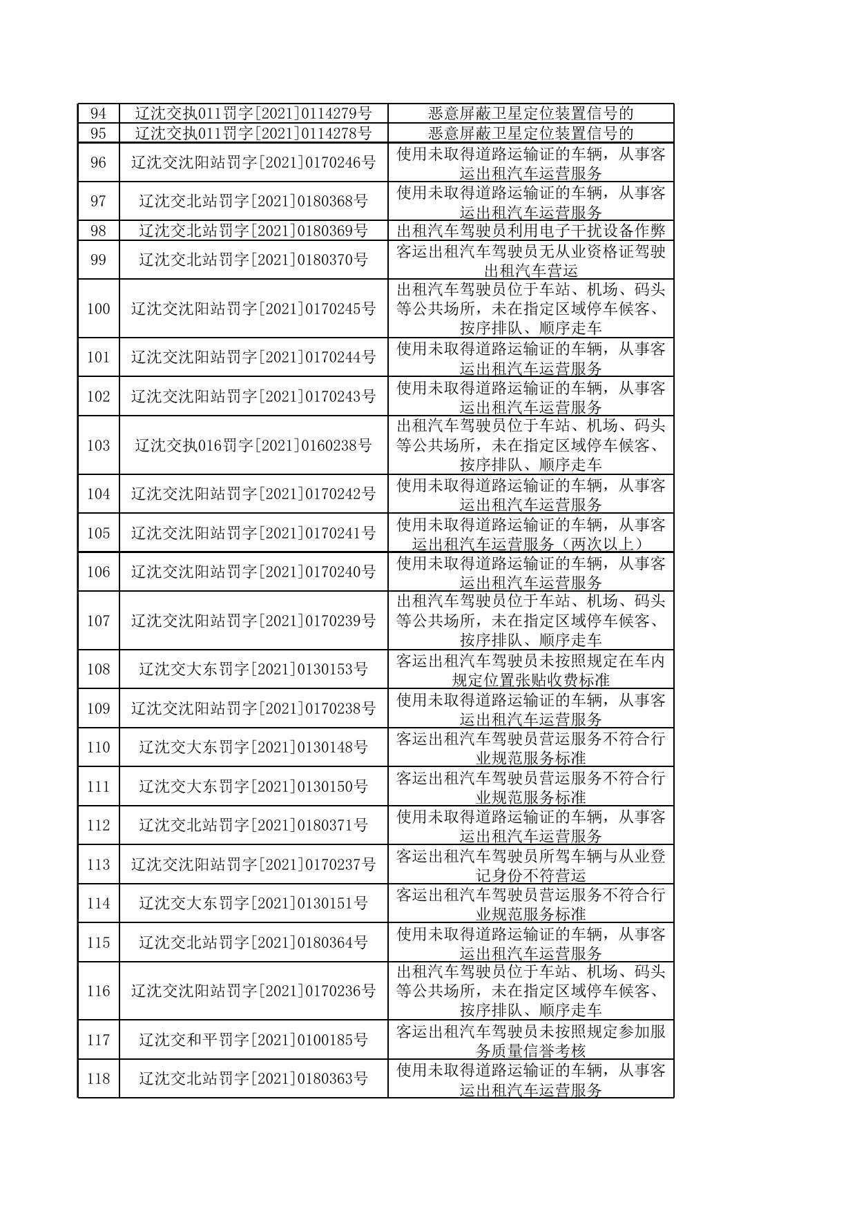 公示信息7月份.xlsx