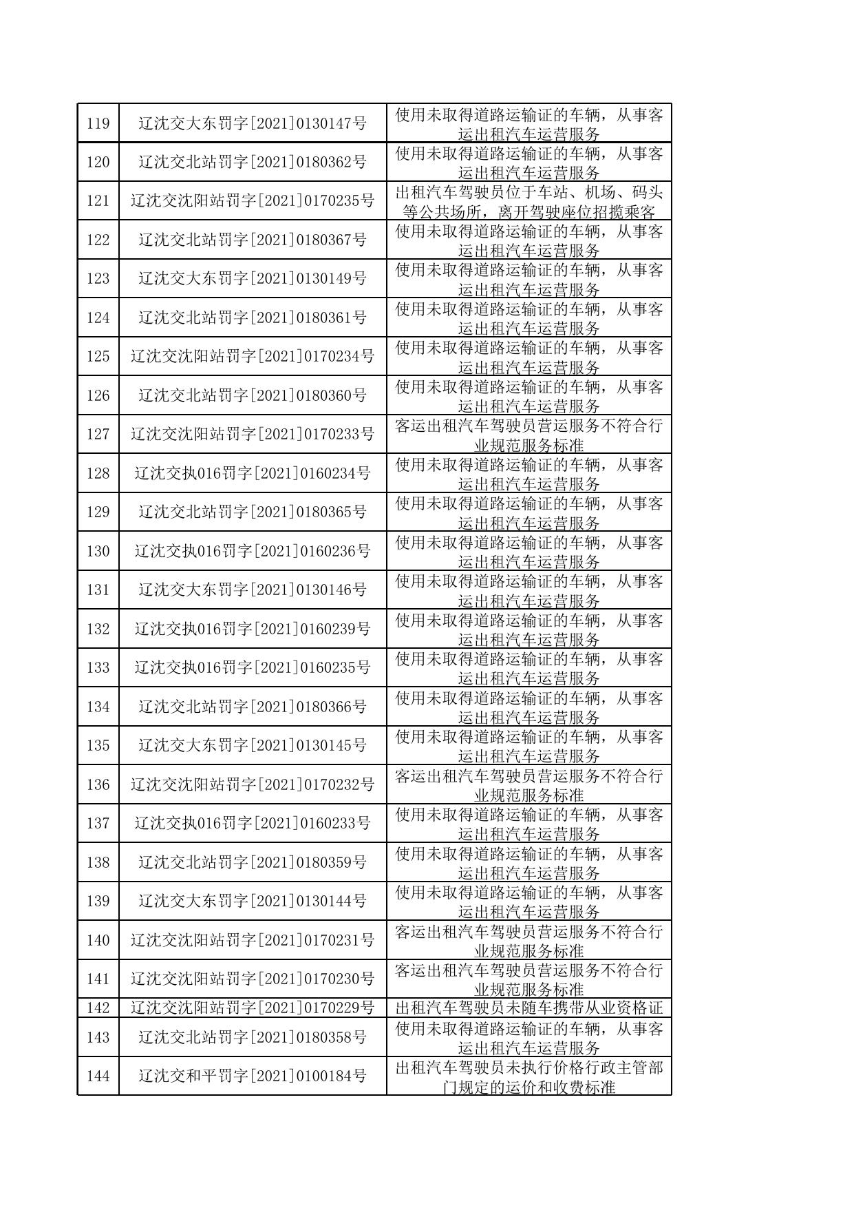 公示信息7月份.xlsx