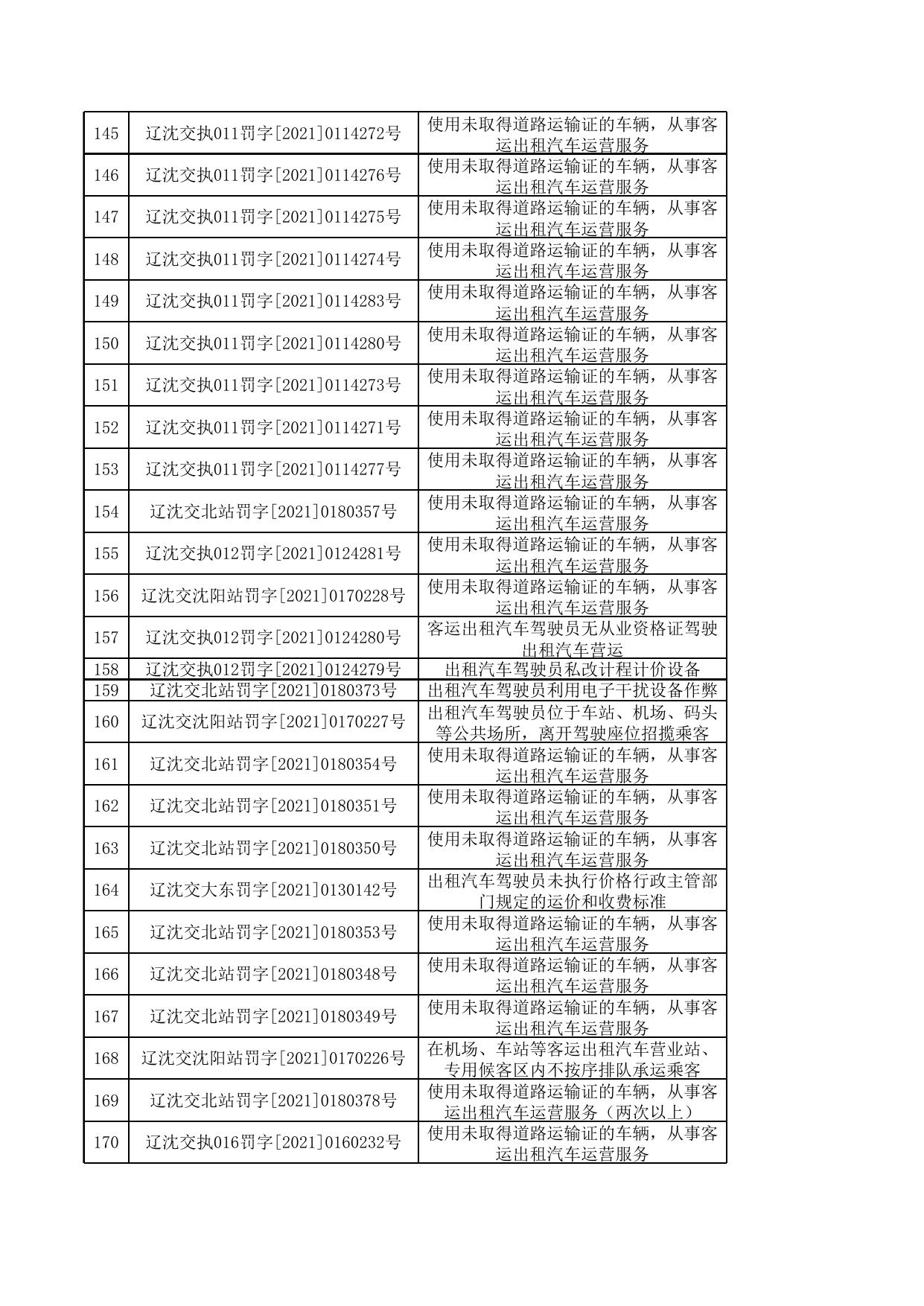 公示信息7月份.xlsx
