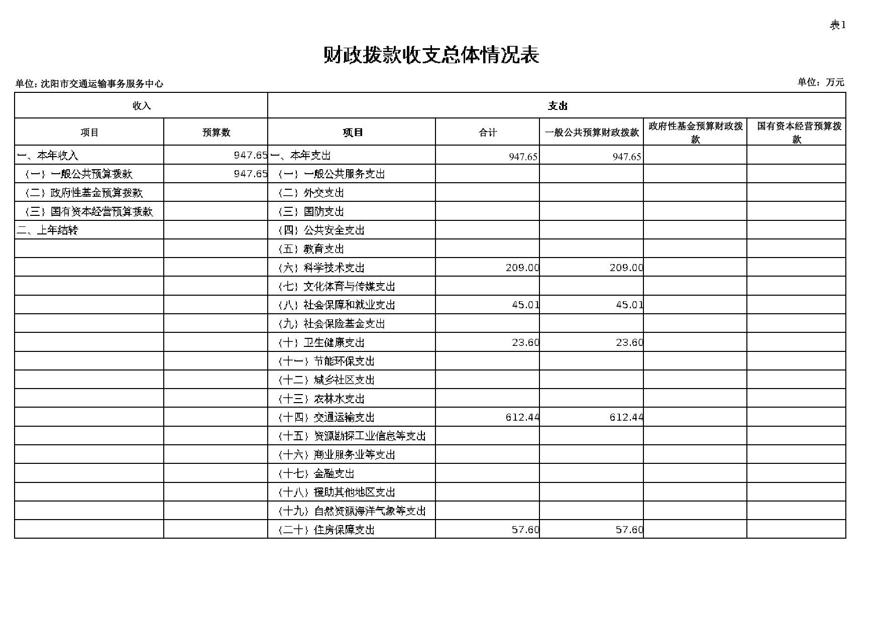 2021年服务中心预算公开20220829.pdf