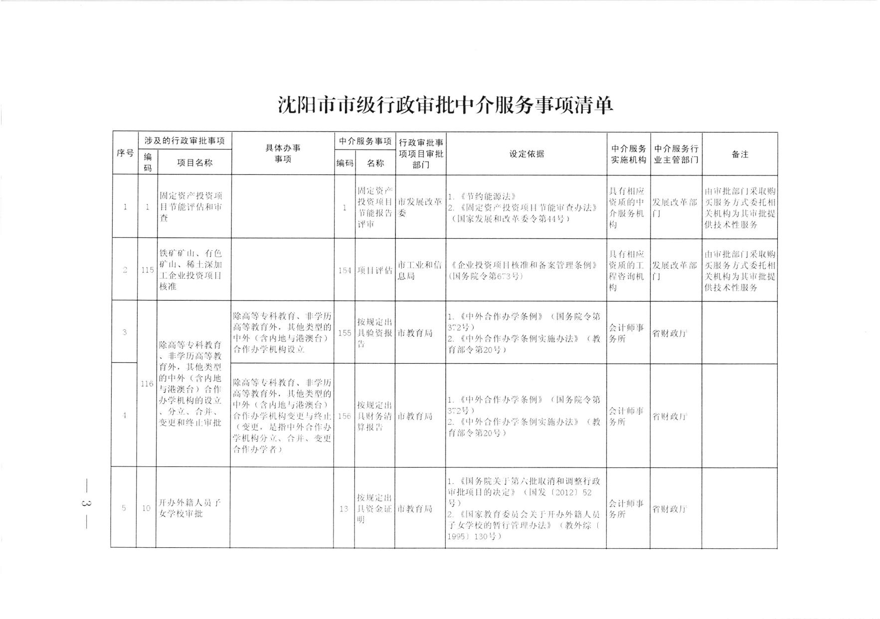 沈阳市人民政府办公室关于调整沈阳市市级行政审批中介服务事项清单的通知.pdf