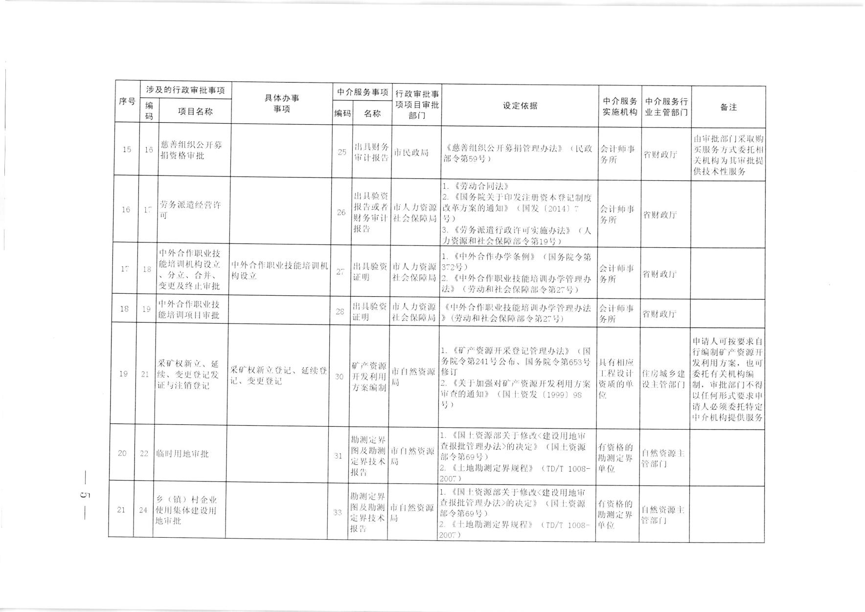 沈阳市人民政府办公室关于调整沈阳市市级行政审批中介服务事项清单的通知.pdf