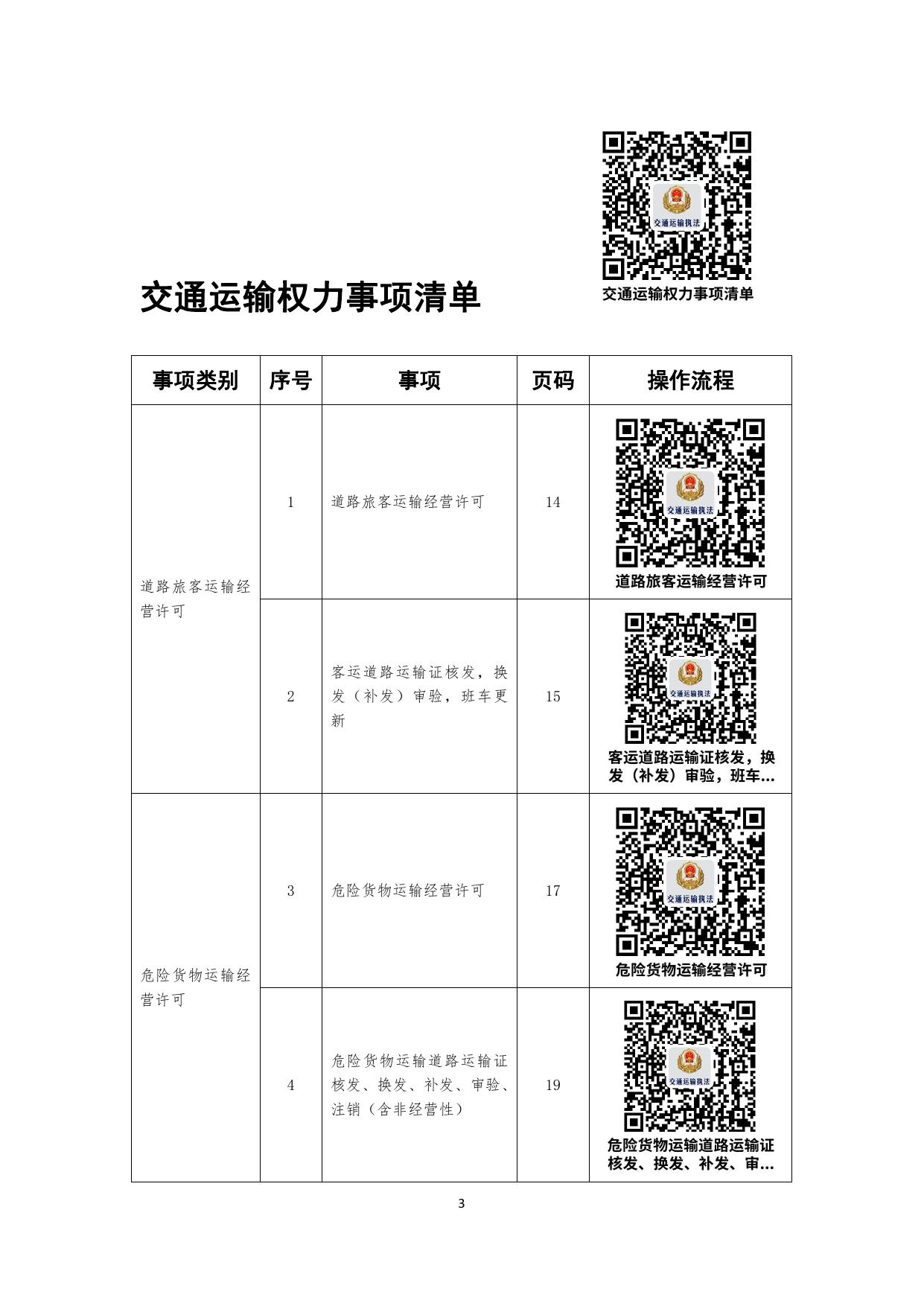 沈阳市交通运输局办事不找关系指南.pdf