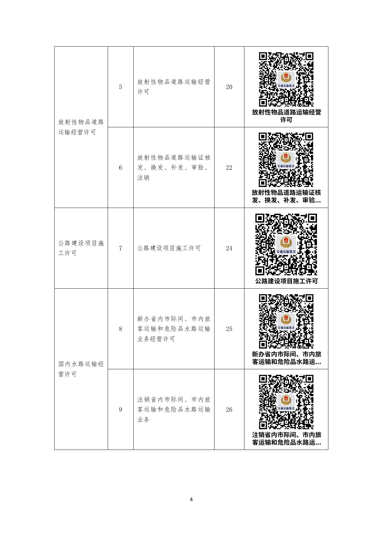 沈阳市交通运输局办事不找关系指南.pdf
